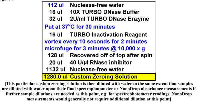 PCR Troubleshooting and Optimization