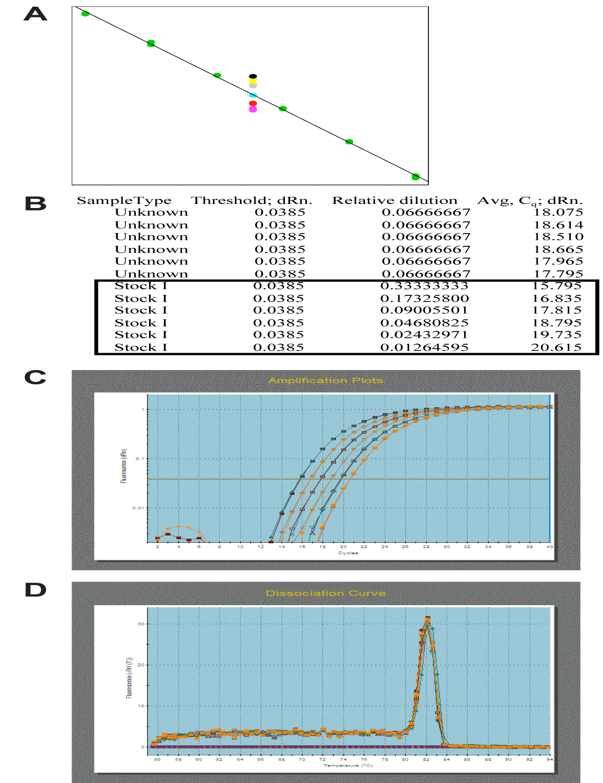 PCR Troubleshooting and Optimization