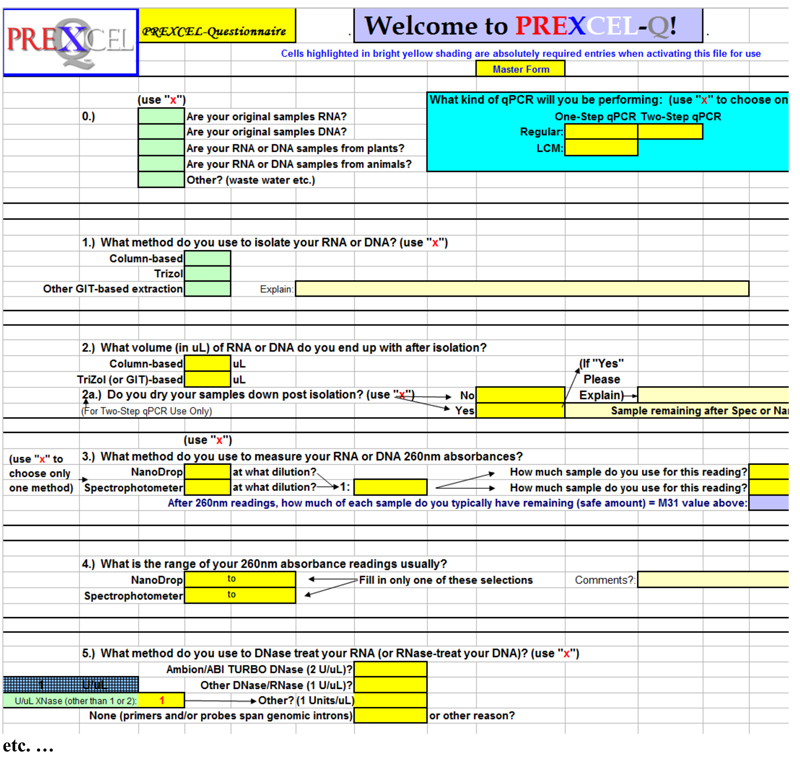 PCR Troubleshooting and Optimization