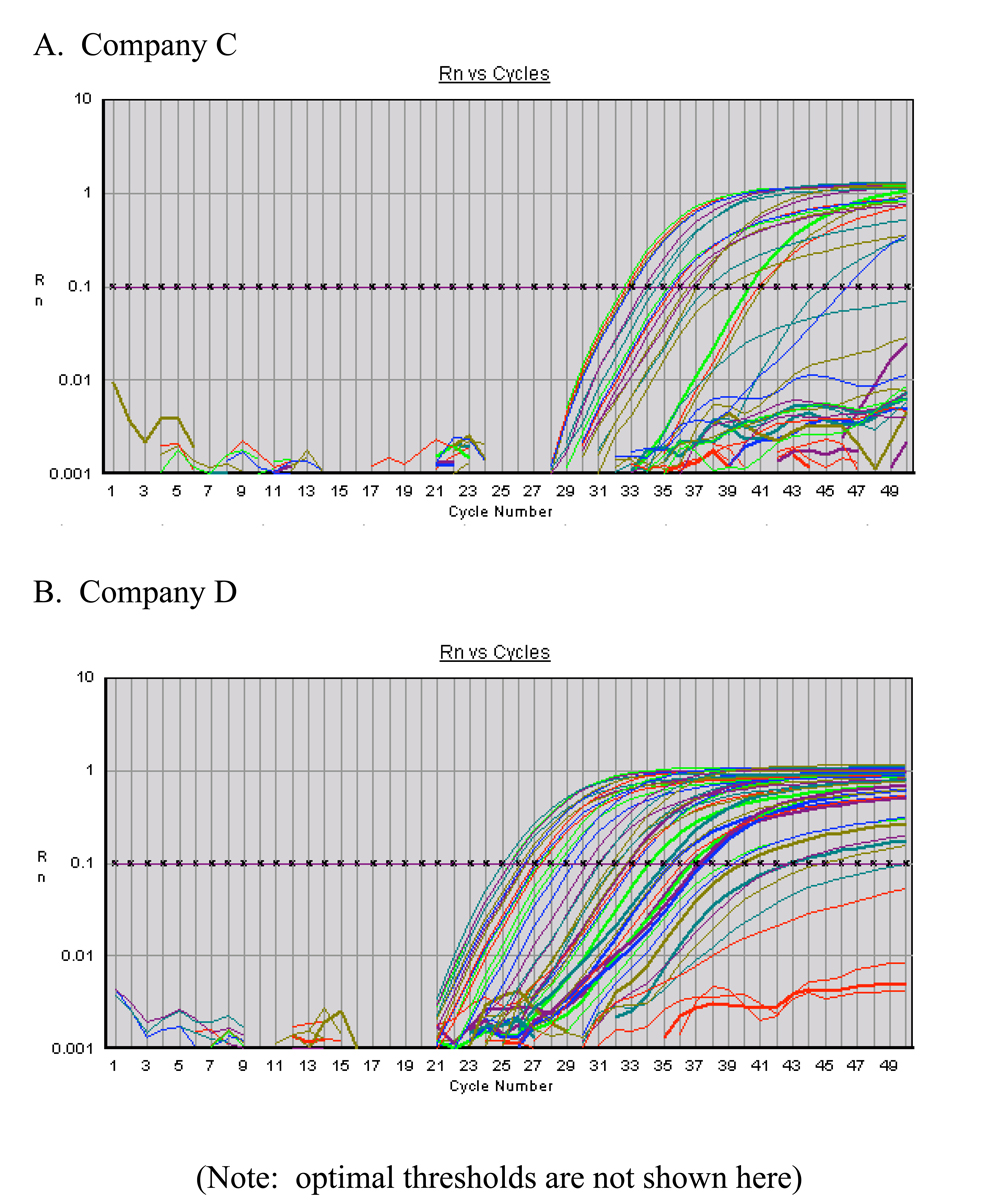 PCR Troubleshooting and Optimization